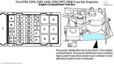 2004 ford e350 power distribution box|e350 ignition box location.